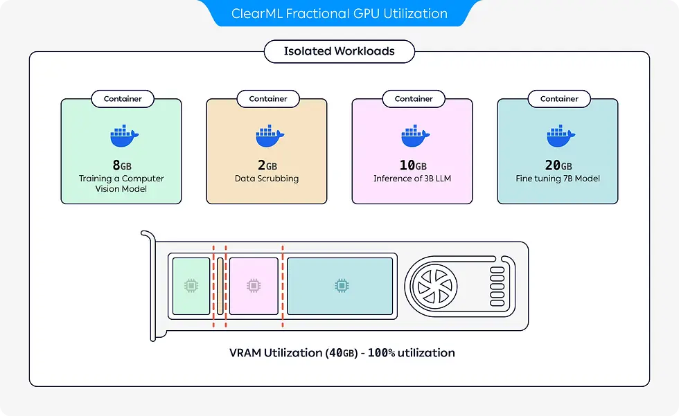 ClearML-Fractional-GPU-Utilization-2.webp
