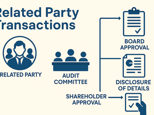 Navigating Related Party Transactions under the Companies Act, 2013