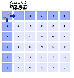Cuadrado de polibio.png