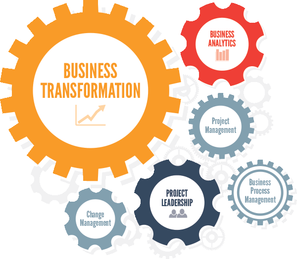 business-transformation2