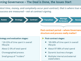 Understanding Hidden Leakages.... Try ApON