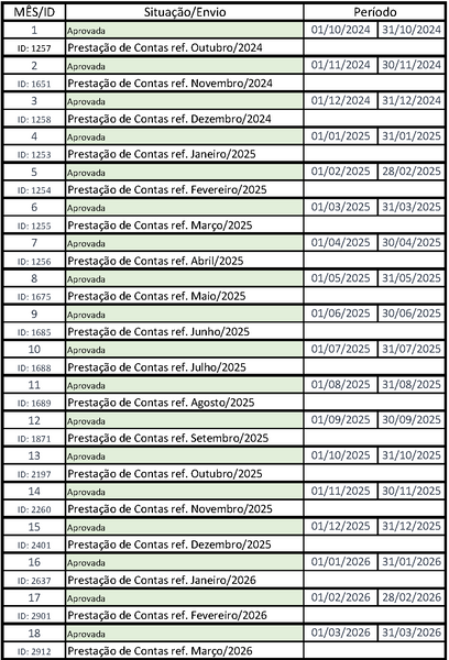 Prestação de Contas Projetos Divertere (1).png