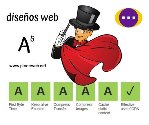 Diseño Web Optimizado en Valladolid