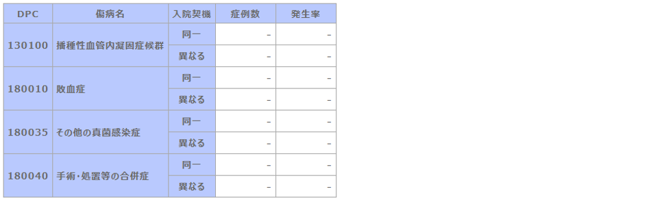 ➡⑬R02 その他(DIC、敗血症、その他の真菌症および手術・術後の合併症の発生率).png