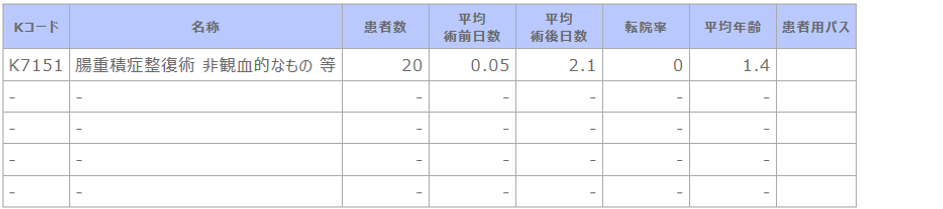 診療科別主要手術別患者数等【小児科】.png