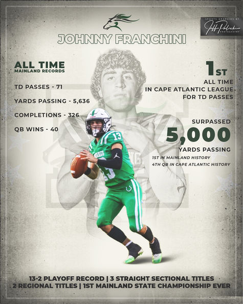 Stat Graphics by Jeff Palicki Photography