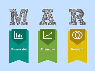 Is Your Life SMART?
