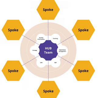 hub-and-spoke.png