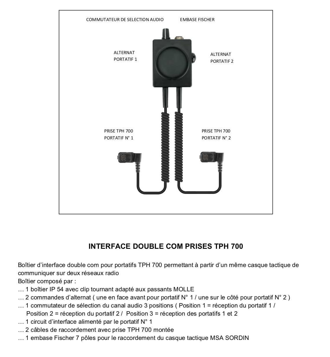 Intercomm double pour TPH 700/900