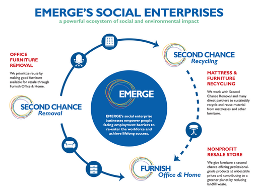 The Full-Circle Effect: How Social Enterprises Fuel Local Progress