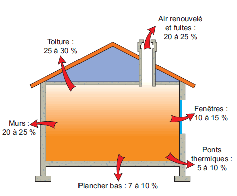 Isolation des combles : l’investissement le plus rentable pour une maison
