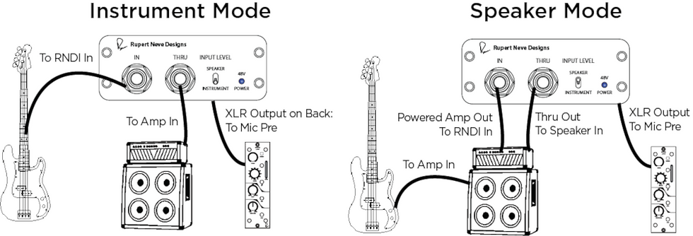 Thumbnail: Neve RNDI Active Transformer Direct Interface