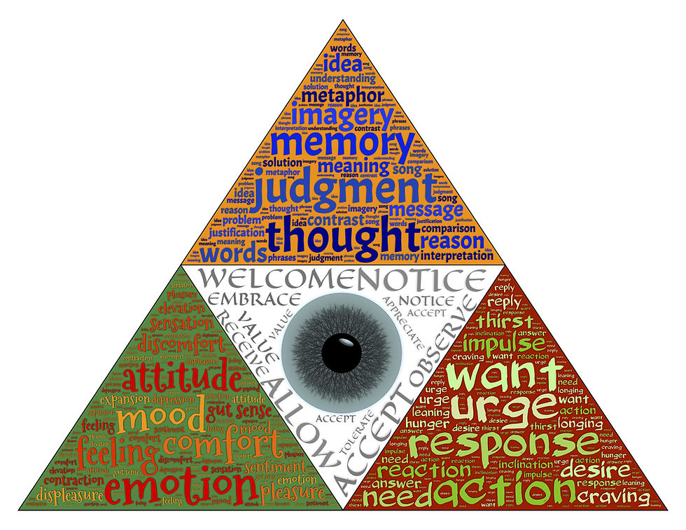 Words relating to self-awareness in a triangle
