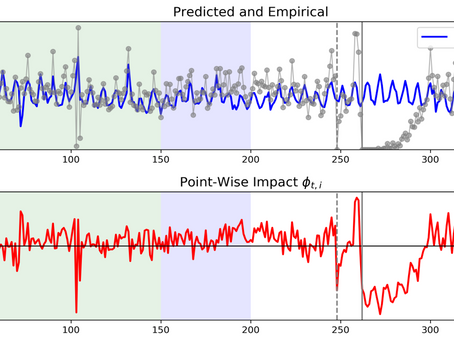 Pystan - Causal inference using Bayesian Structural Time Series
