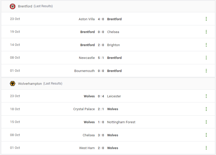 Brentford vs Wolverhampton Prediction content media