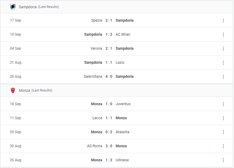 Sampdoria vs Monza Prediction content media