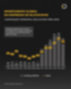 Bar and line graph on a black background with the title “Global investment in blockchain companies - quarterly comparison over the last three years”. The image shows the evolution of quarterly investments from 2019 to the second quarter of 2022, including Web3 companies, NFTs, games, metaverse and blockchain infrastructure. The graph shows gray bars indicating the amount invested in billions of dollars (Funding) and a yellow line representing the number of investment rounds (Deals). The amounts remain stable until the end of 2020, at around 0.5 to 1 billion dollars per quarter, with fewer than 200 to 250 deals. From 2021, investments grow rapidly, reaching 3.7 billion in the first quarter, and peaking at 9.2 billion in the first quarter of 2022, with 486 deals. In the second quarter of 2022, there is a slight drop to 6.5 billion and 435 deals. Analysis source: snaq.co
