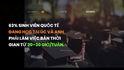 Mahero – Dịch vụ làm assignment trọn gói, hỗ trợ 24/7 cho sinh viên Việt Nam & quốc tế