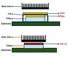 Tim structure tight 3.png