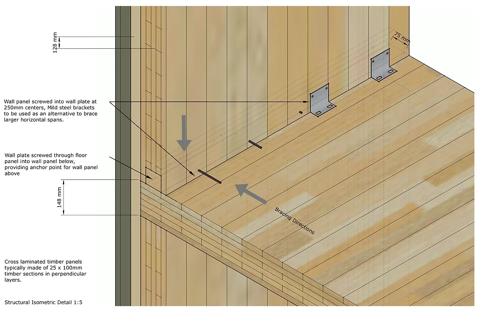 Clt Manual Prefab Timber