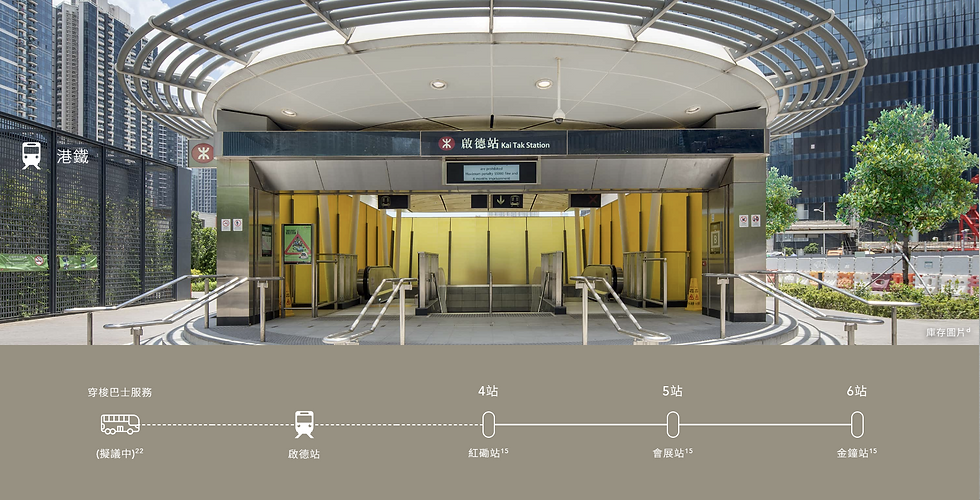 15分鐘內掌握香港三大核心商業區及西九龍21