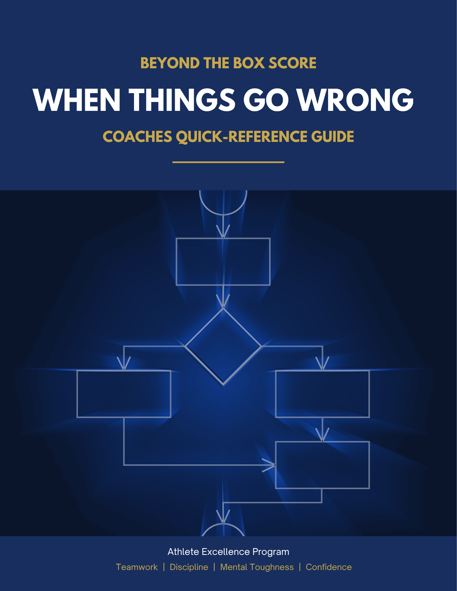 WHEN THINGS GO WRONG: Coaches Quick-Reference Guide