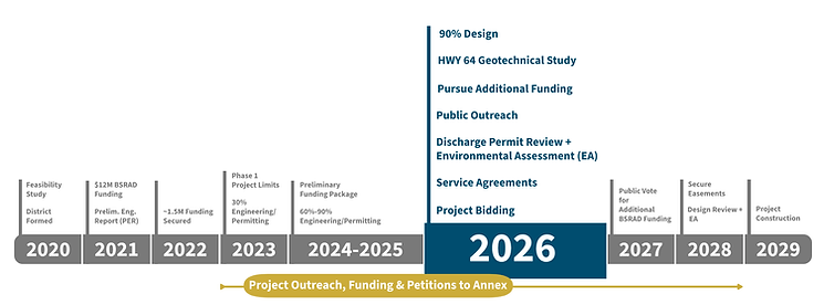Canyon Timelines updated draft (1) Page 001.png
