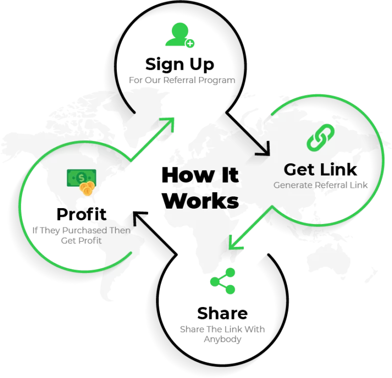 best affiliate programs