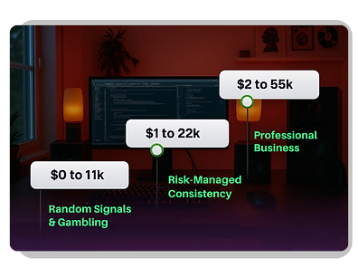 Forex trading: $0 to $55k potential profit, risk managed consistency vs random signals and gambling
