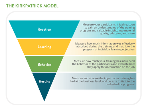 Kirkpatrick's 4 Levels of Evaluation