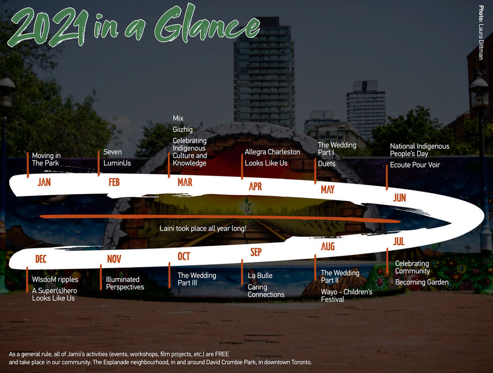 2021 Jamii Season Review5.jpg