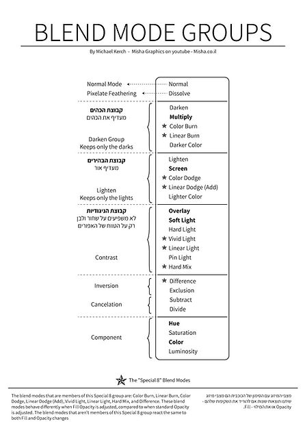 דף-טיפים---מצבי-מיזוג---Blend-Modes-2.jp