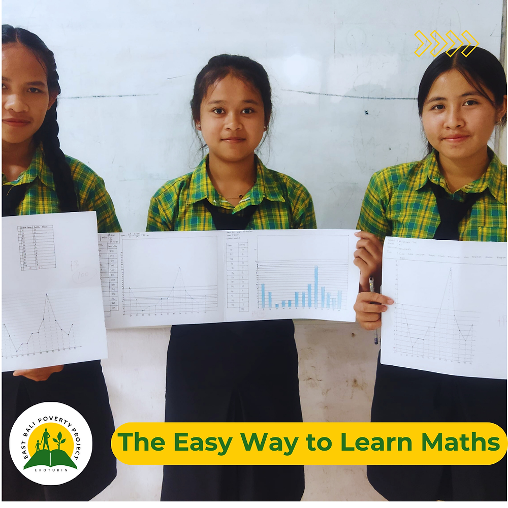 THE EASY WAY TO LEARN MATHS