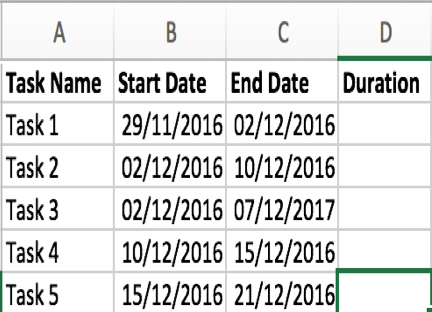 create a gantt chart in excel 2016 for mac create a gantt chart in excel 2016 for mac
