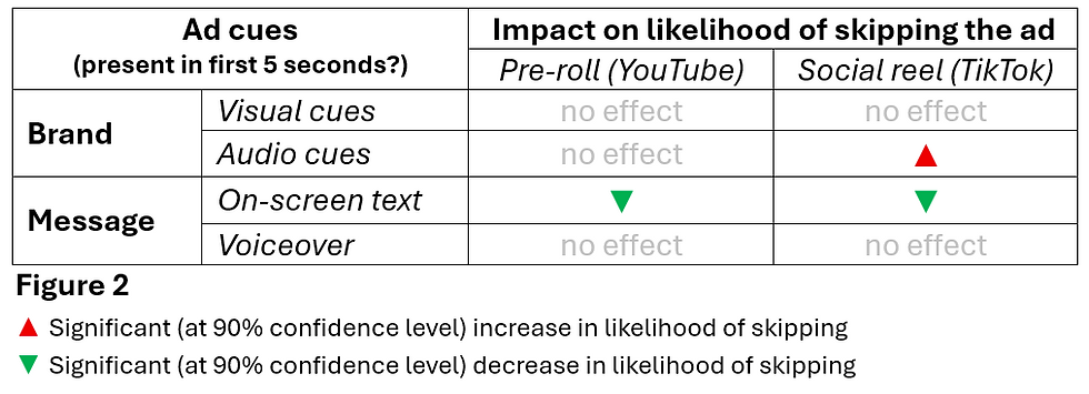 main findings of the study