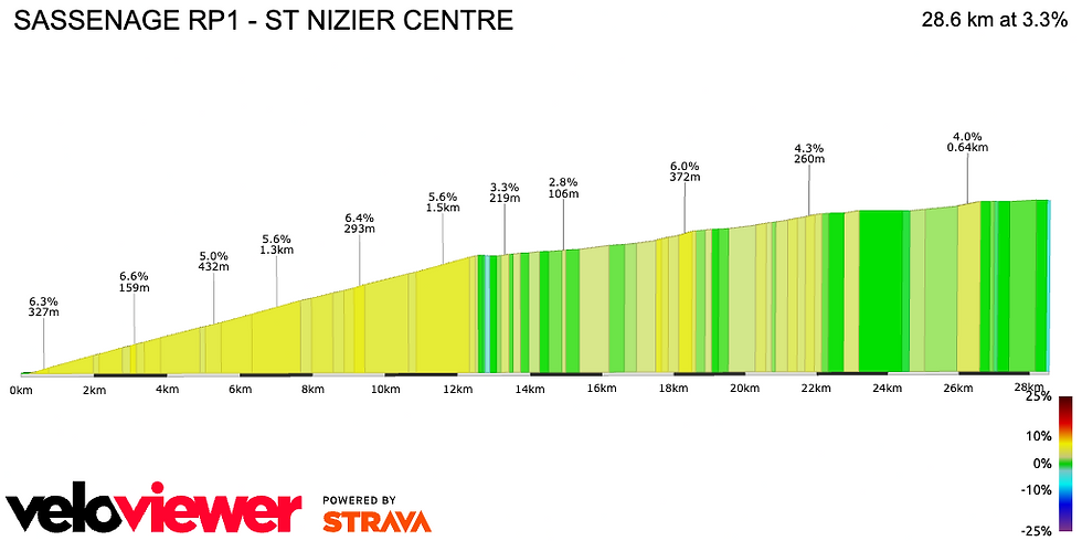 https://veloviewer.com/segments/12402667