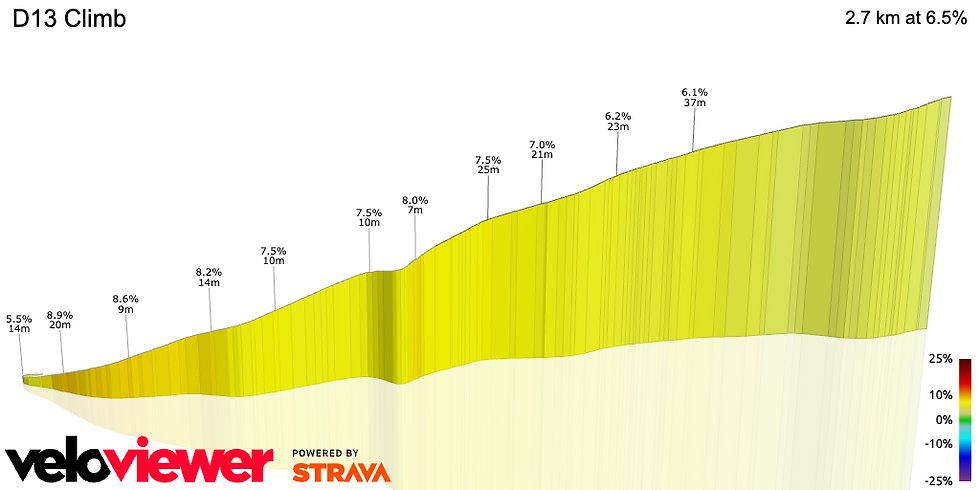 https://veloviewer.com/segments/690362