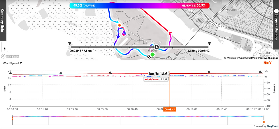 Conditions météorologique au départ du premier partant