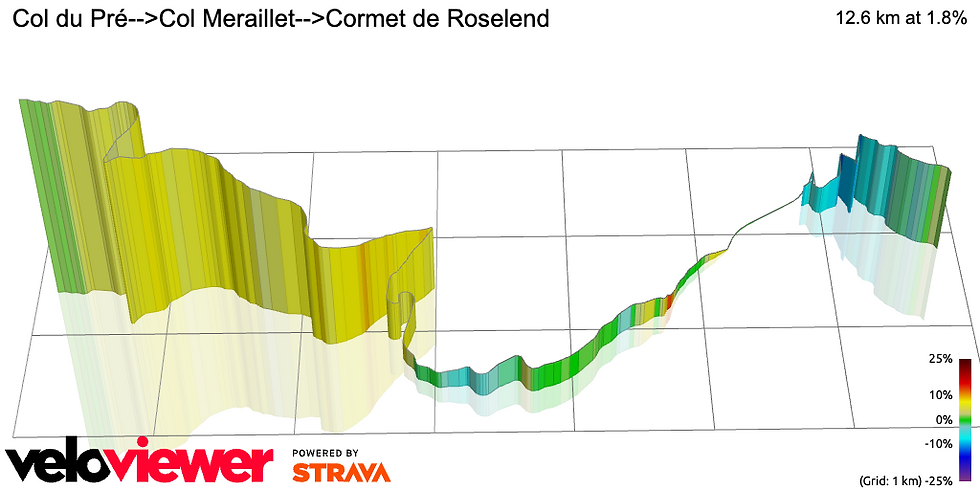 veloviewer.com/segments/24250323