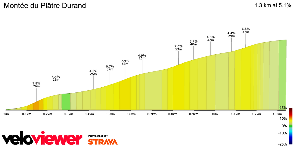 https://veloviewer.com/segments/4094773