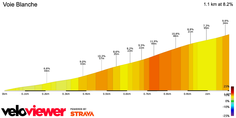 Notre-Dame-Lorette étape 1 Tour de France 2025