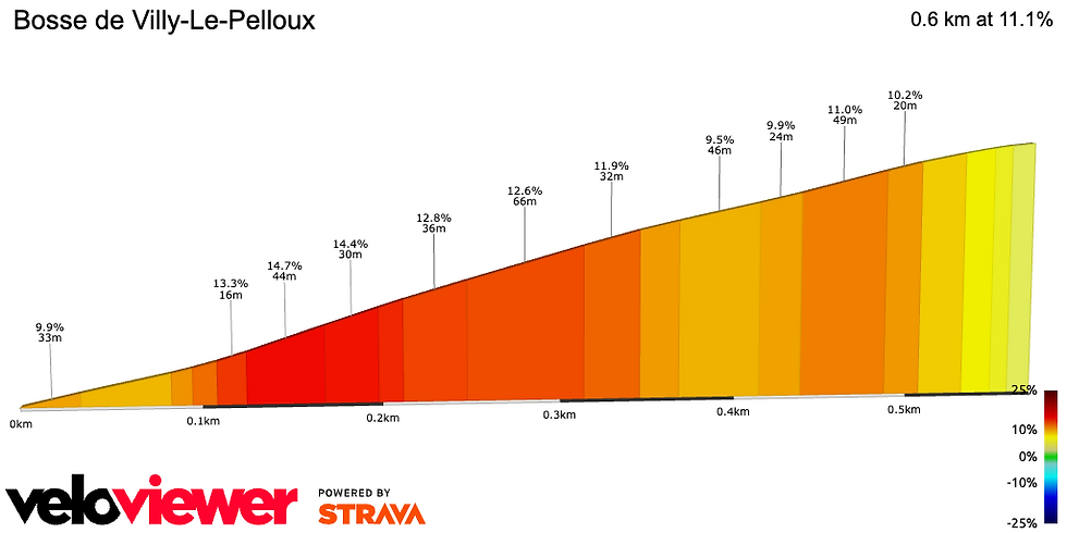 https://veloviewer.com/segments/4485959