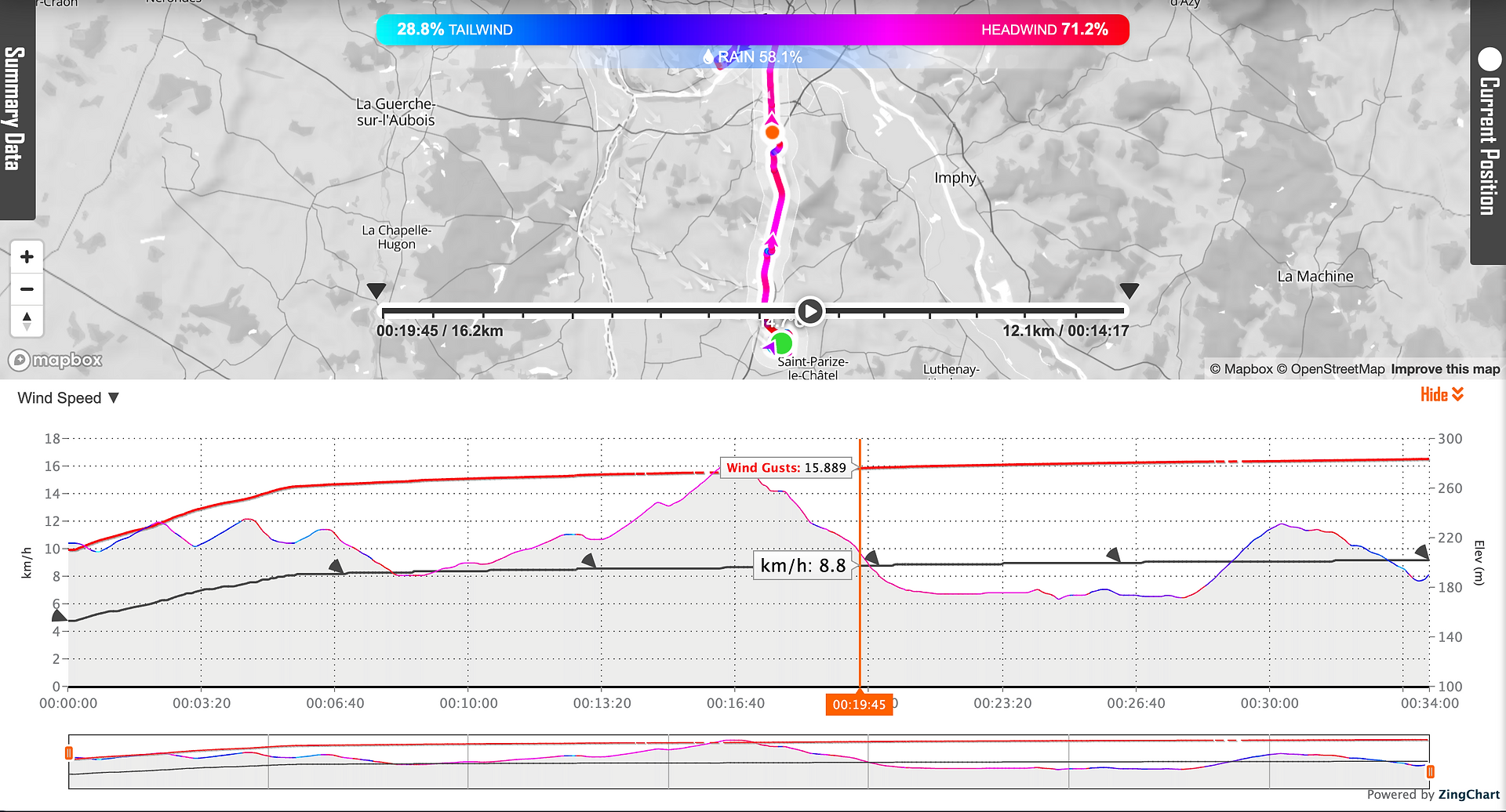 dernier partant étape 3 TTT Paris-Nice 2025