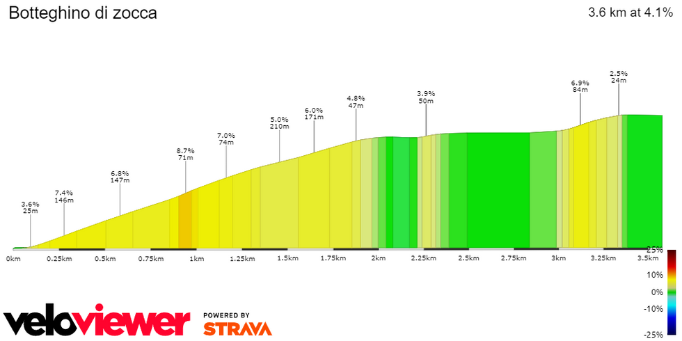 Côte de Botteghino di Zocca étape 2 Tour de France 2024