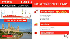 La Vuelta 2025 🇪🇸 - Etape 8 : Parcours, profil et favoris à Zaragoza