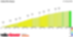https://veloviewer.com/segments/28537934