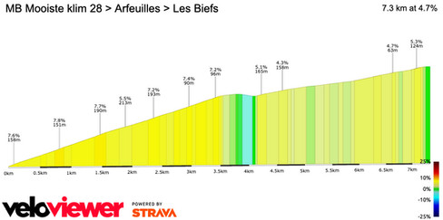 Canon étape 4 Paris-Nice 2025