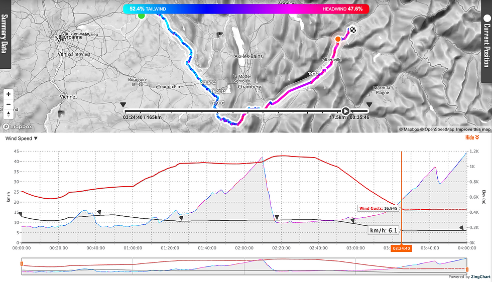météo étape 6 Tour Auvergne Rhône Alpes 2026