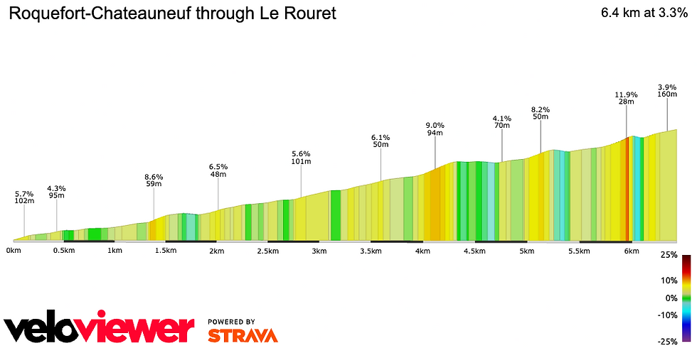https://veloviewer.com/segments/4206976
