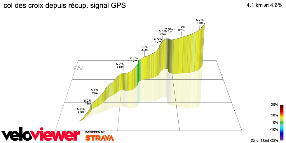 https://veloviewer.com/segments/10272357